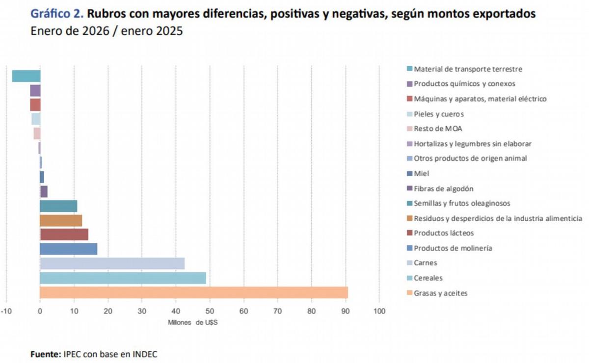 Informe sobre origen de exportaciones santafesinas. Enero de 2026. IPEC