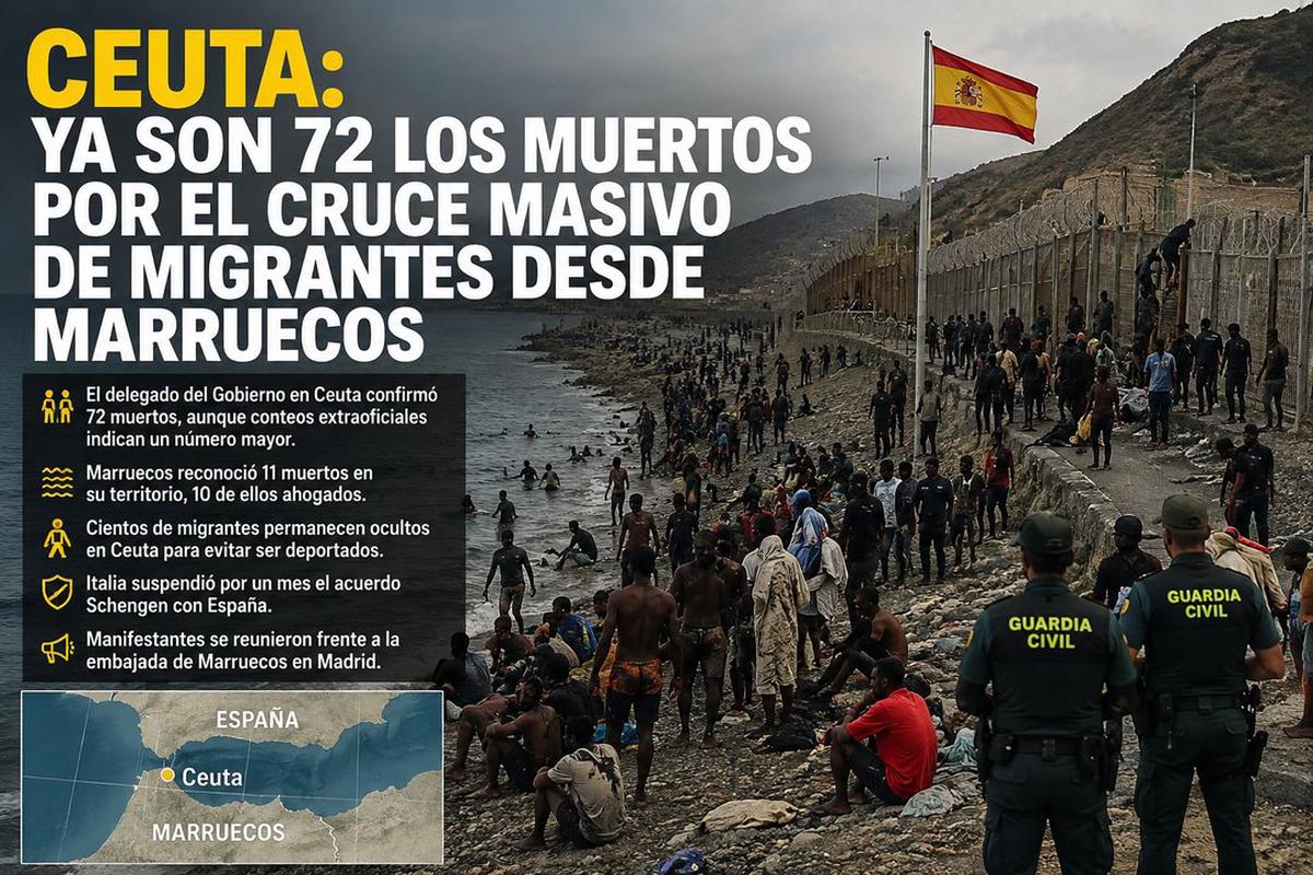 Miles de inmigrantes ilegales ingresan a Ceuta por una de las playas limítrofes entre España y Marruecos