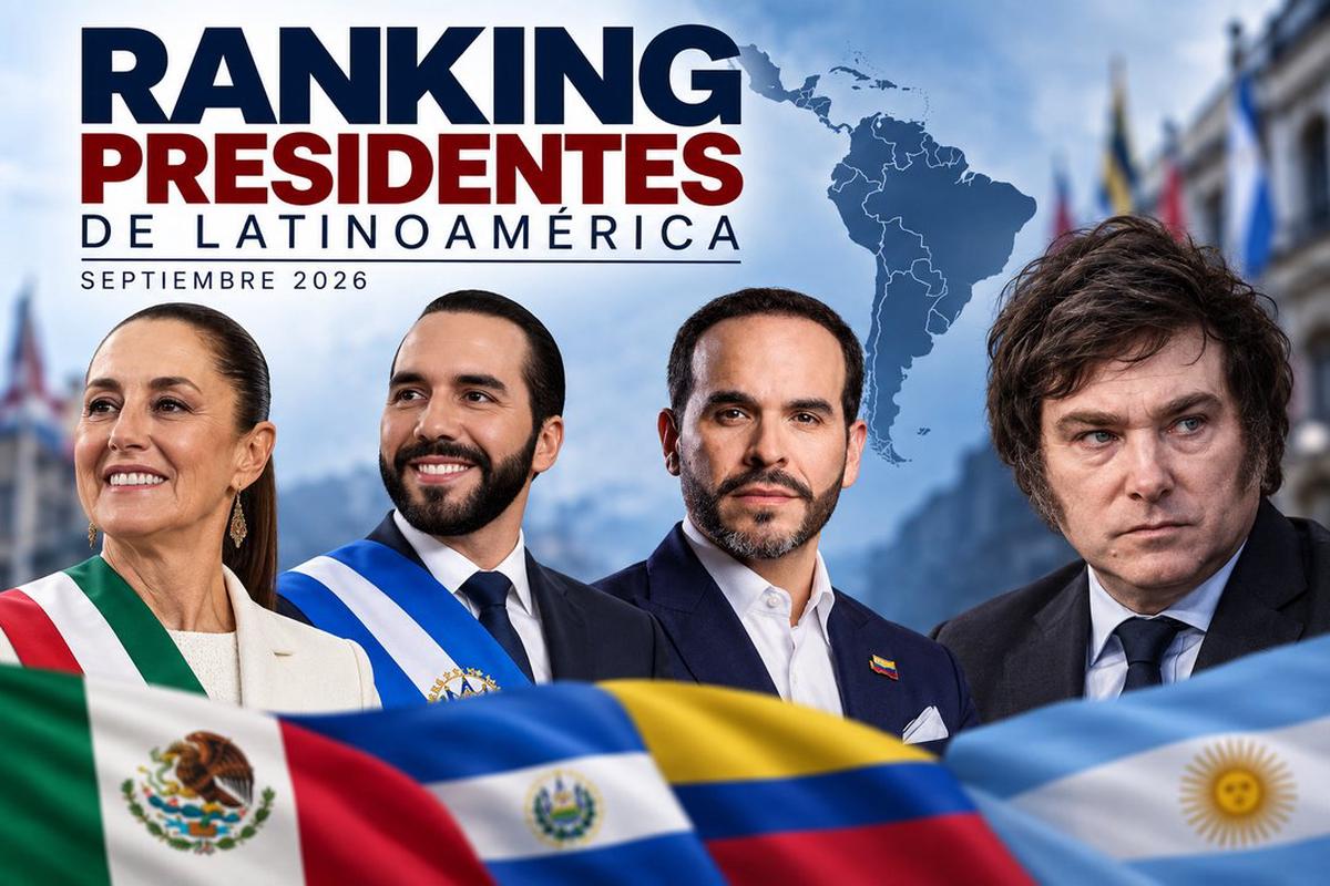 El ranking de presidentes de América Latina que elabora mensualmente CB Global Data muestra una leve mejoría para Javier Milei, que sigue en las últimas posiciones.