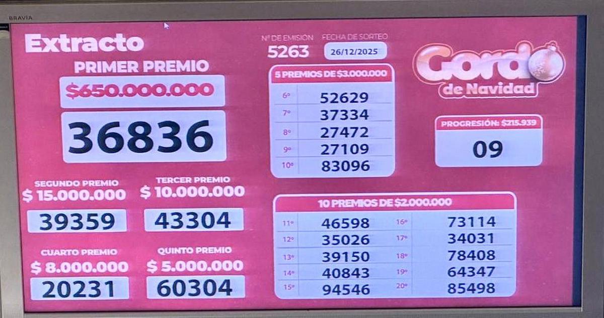 El sorteo se realizó en Lotería de Córdoba.
