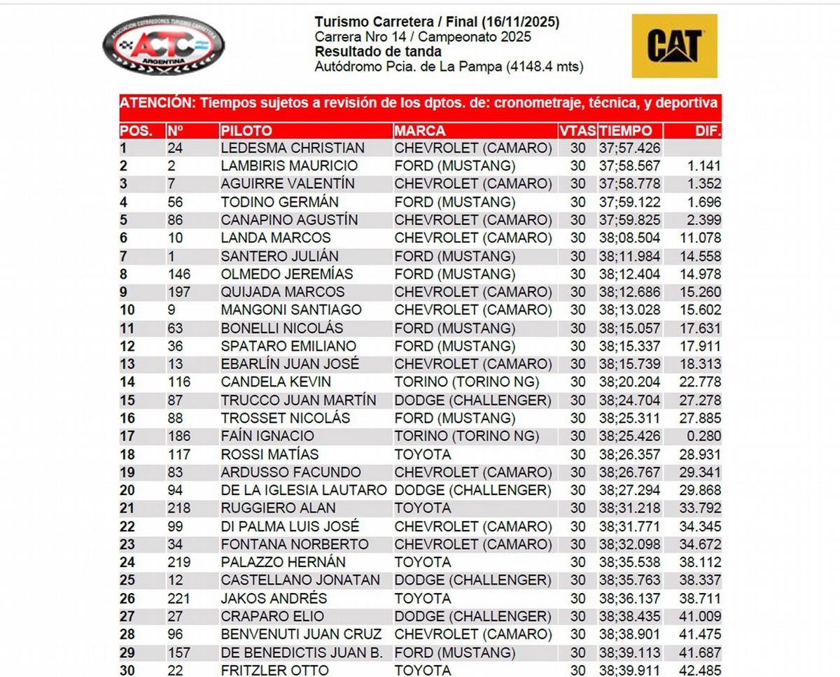 Clasificación Final TC La Pampa