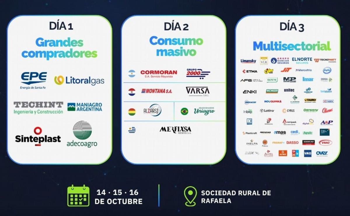 Rondas de Negocio Muestra Industrial Rafaela