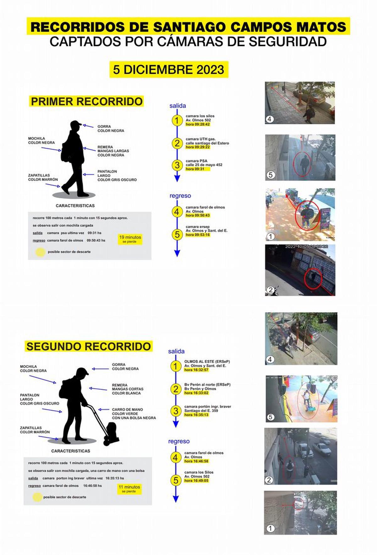 Placas infográficas. Caso Anahí Bulnes.