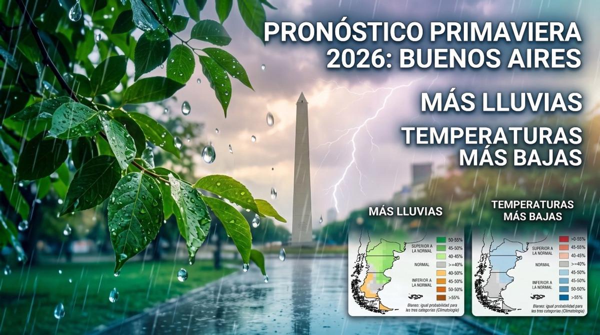 El SMN prevé una primavera inusual: más lluvias y temperaturas bajas para Buenos Aires