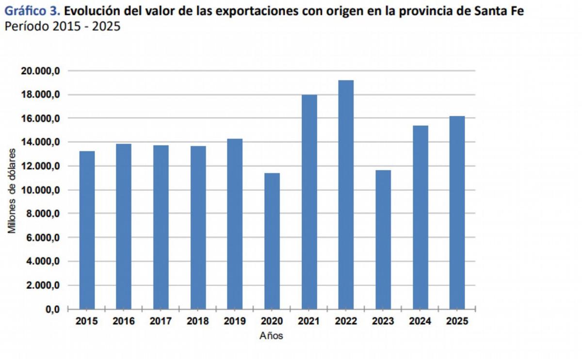 Informe sobre origen de exportaciones santafesinas. Enero de 2026. IPEC