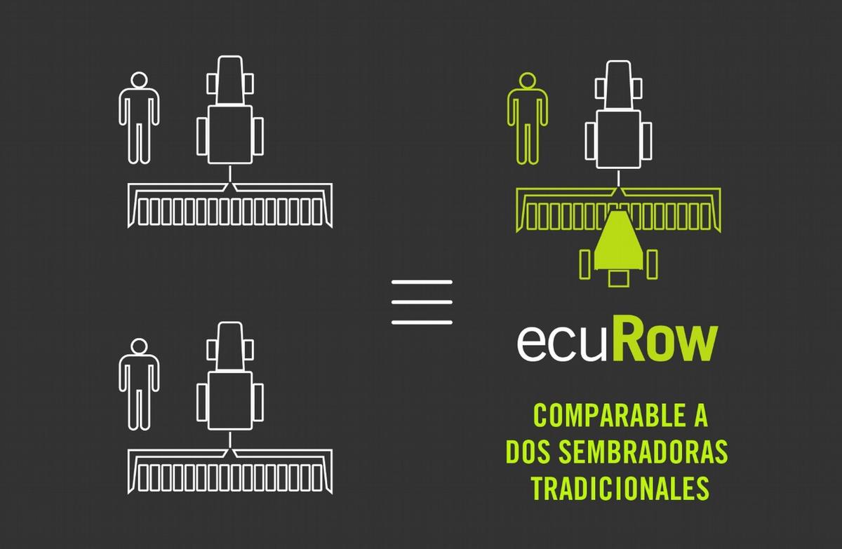 Infografía Comparativa 2x1