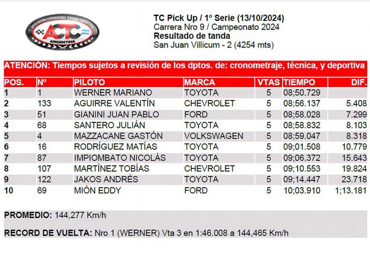 FOTO: TC Pick Up/Serie 1-San Juan