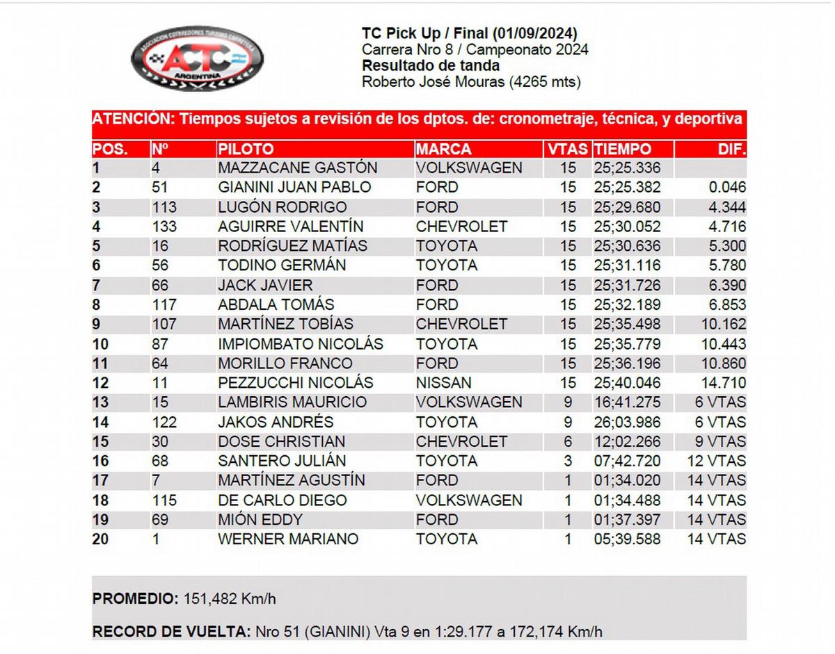 TC Pick Up/Clasificación Final La Plata