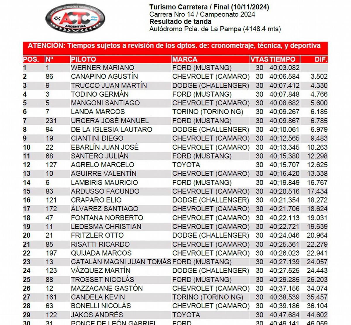 FOTO: TC/Clasificación Final La Pampa