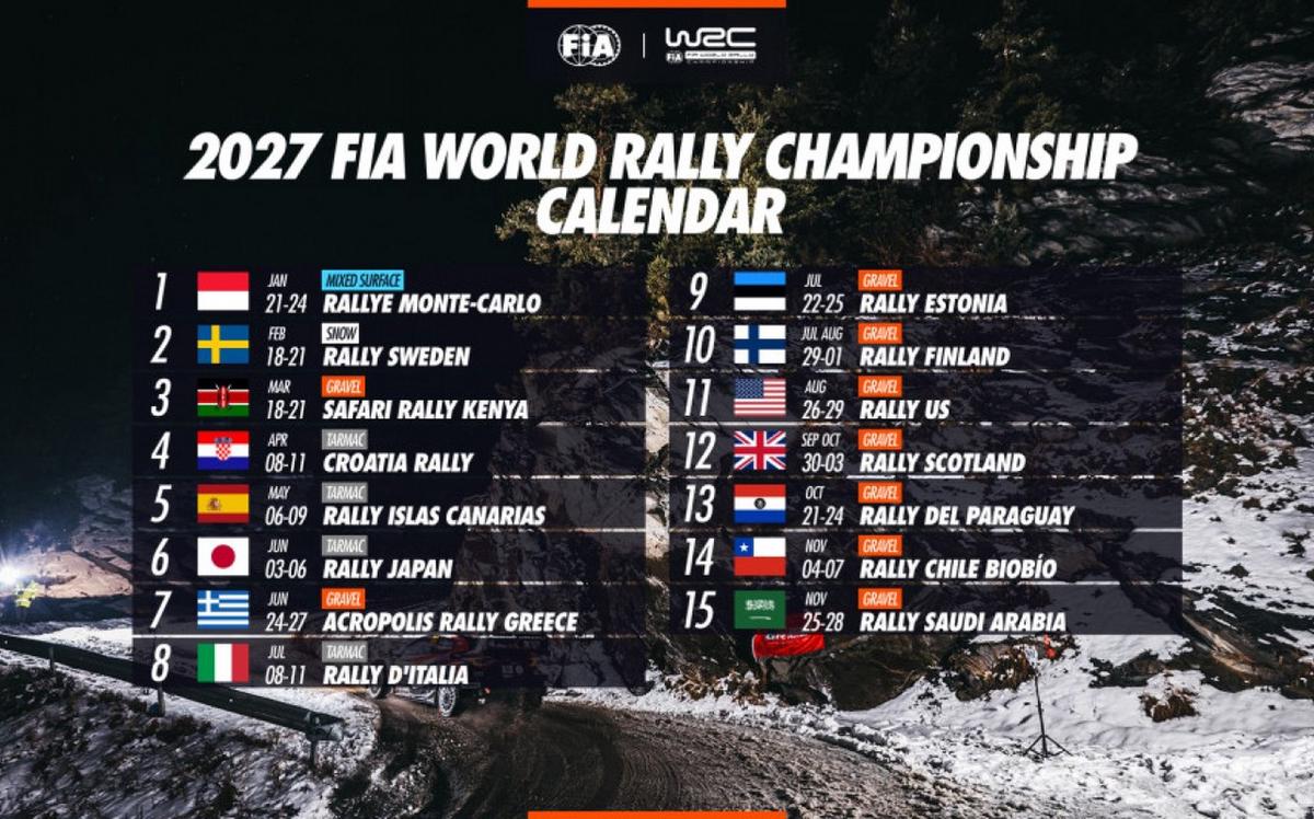 Sin Argentina, el calendario FIA WRC 2027 tiene 15 fechas
