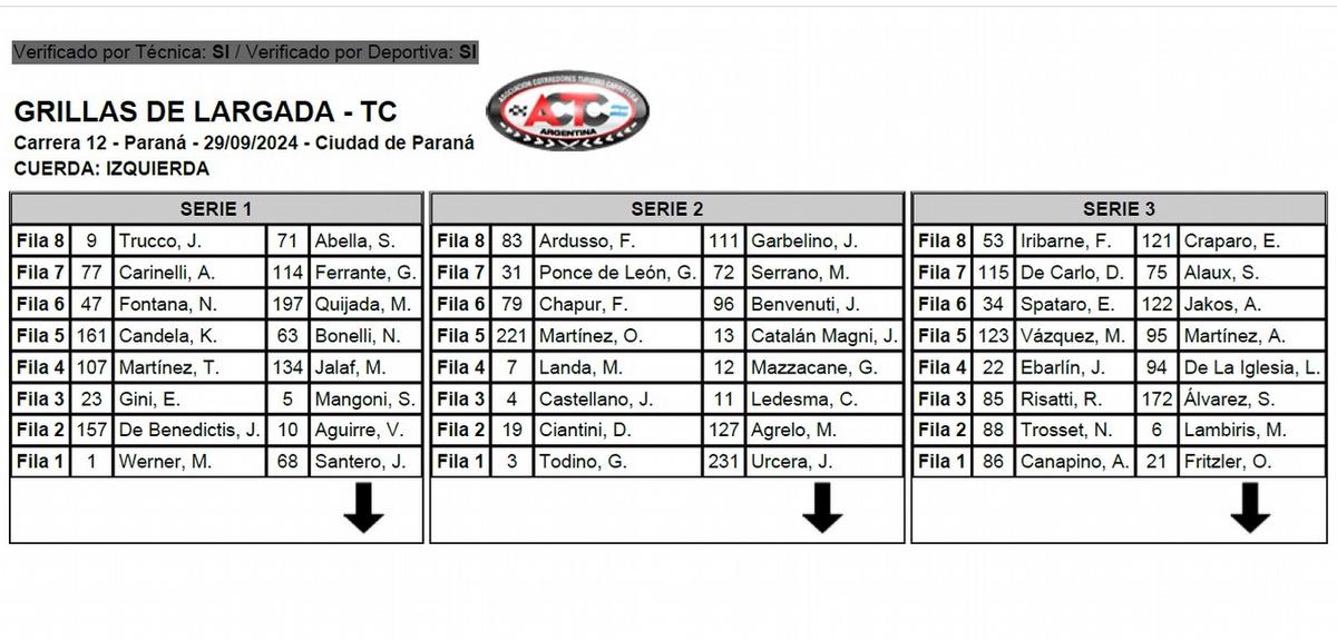 FOTO: Las grillas de las series del TC en Paraná