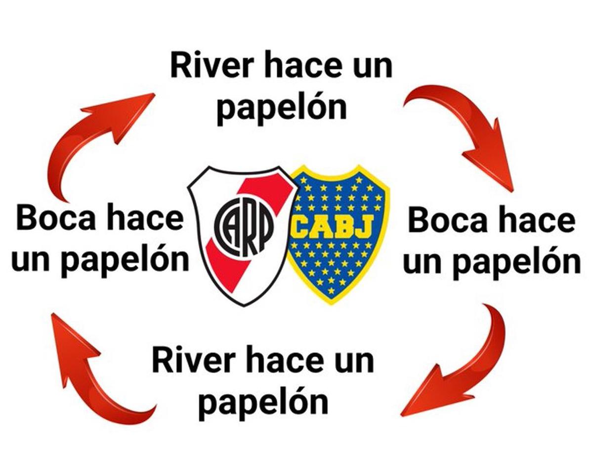 Goleada de Riestra a Boca: mejores cargadas y memes.