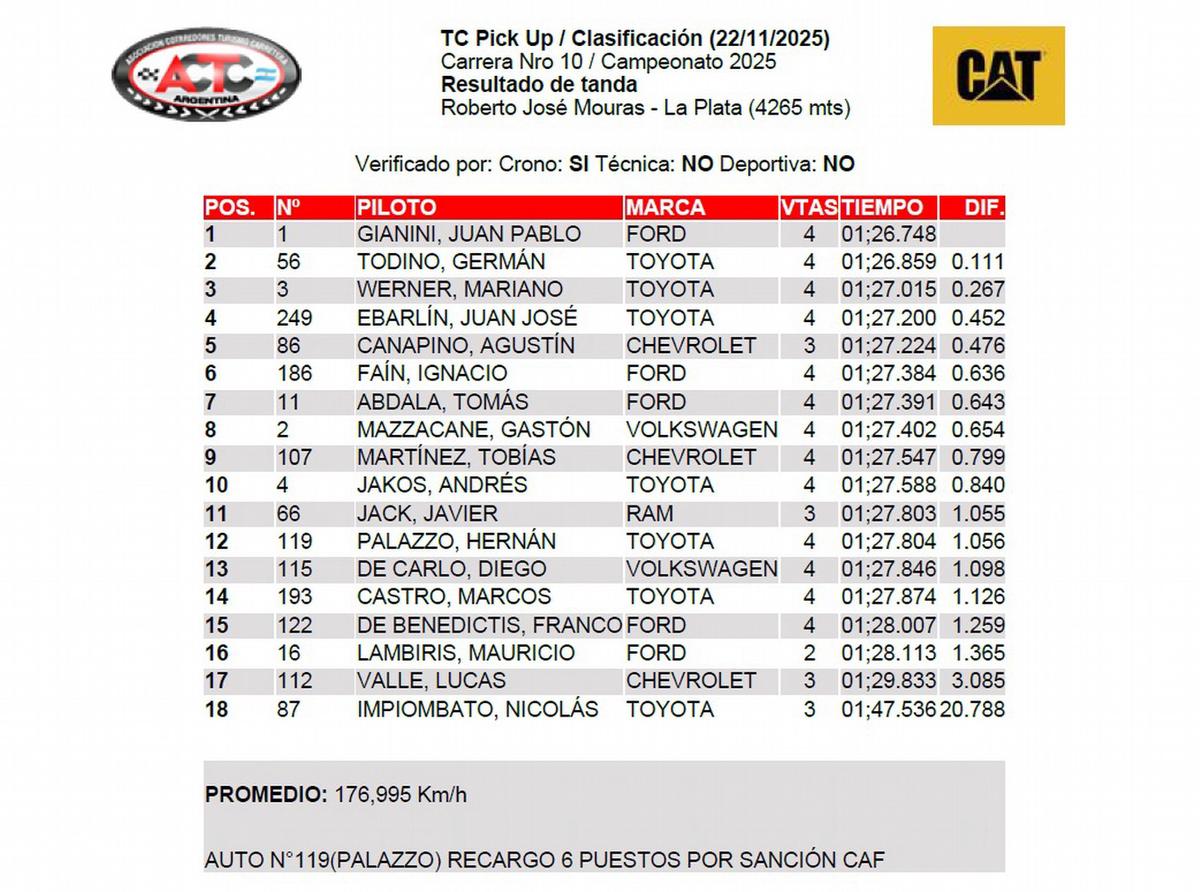 TC Pick Up: Clasificación oficial sábado La Plata