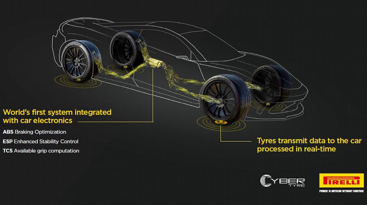 FOTO: Pirelli y Bosch avanzan desarrollo para la tecnología de neumáticos inteligentes