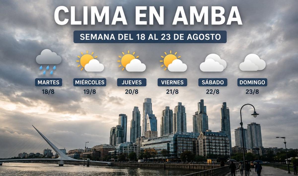 Se espera un regreso del frío polar y lluvias en el AMBA para esta semana