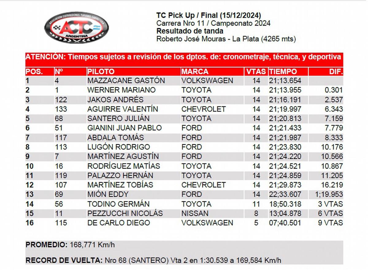 FOTO: TC Pick Up/Clasificación Final-La Plata