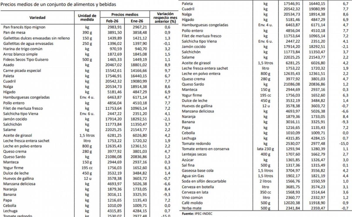 Lista de precios de la canasta familiar. IPEC SF Febrero 2026.