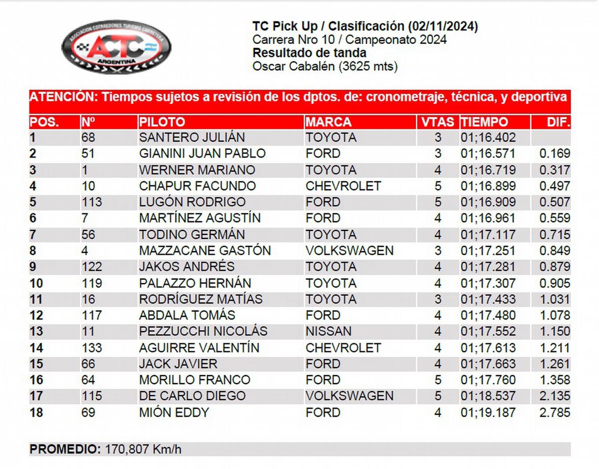 FOTO: TC Pick Up/Clasificación