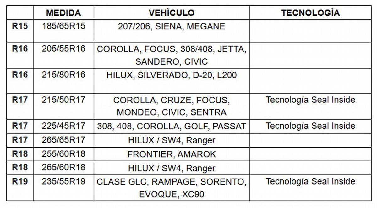 FOTO: Medidas y Modelos de Neumáticos Pirelli con descuento.