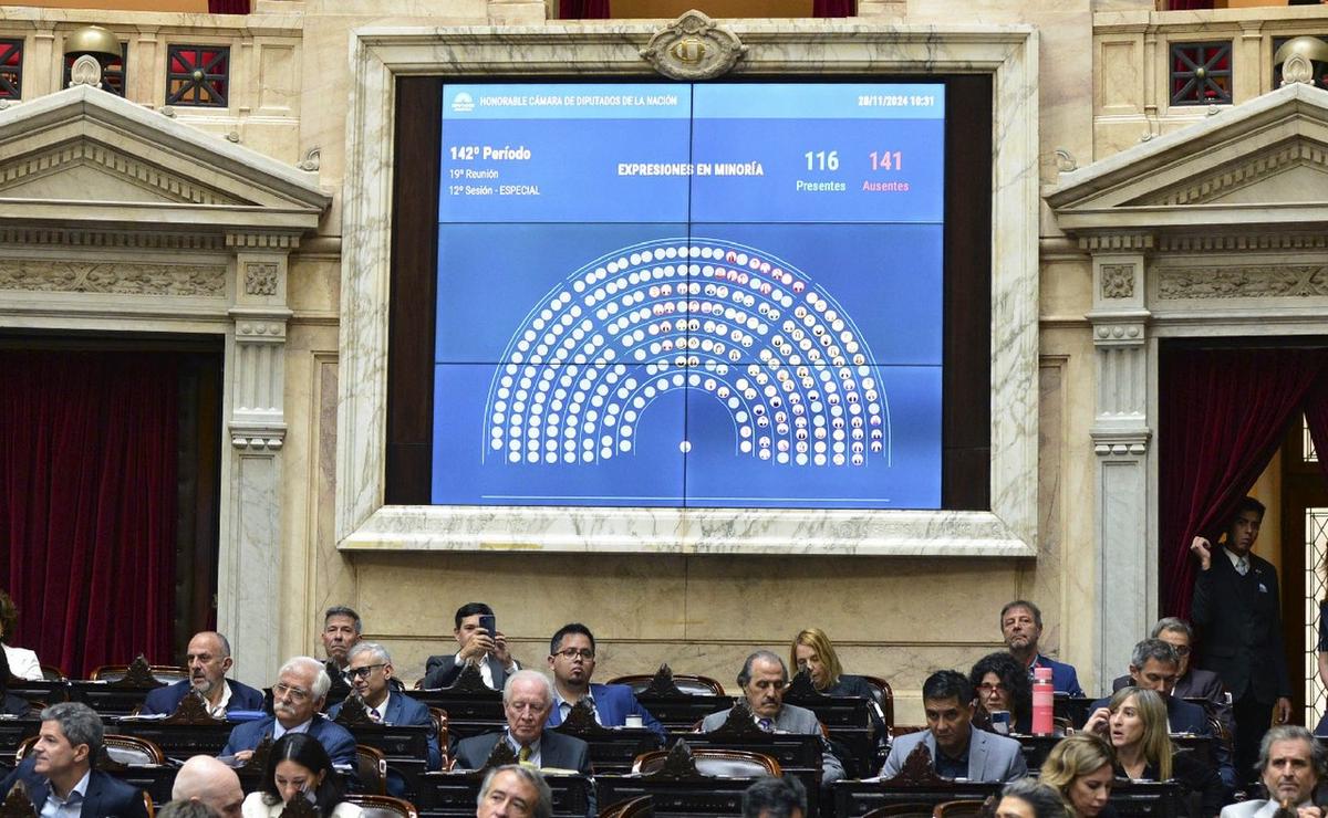 FOTO: Fracasó la sesión para debatir la 